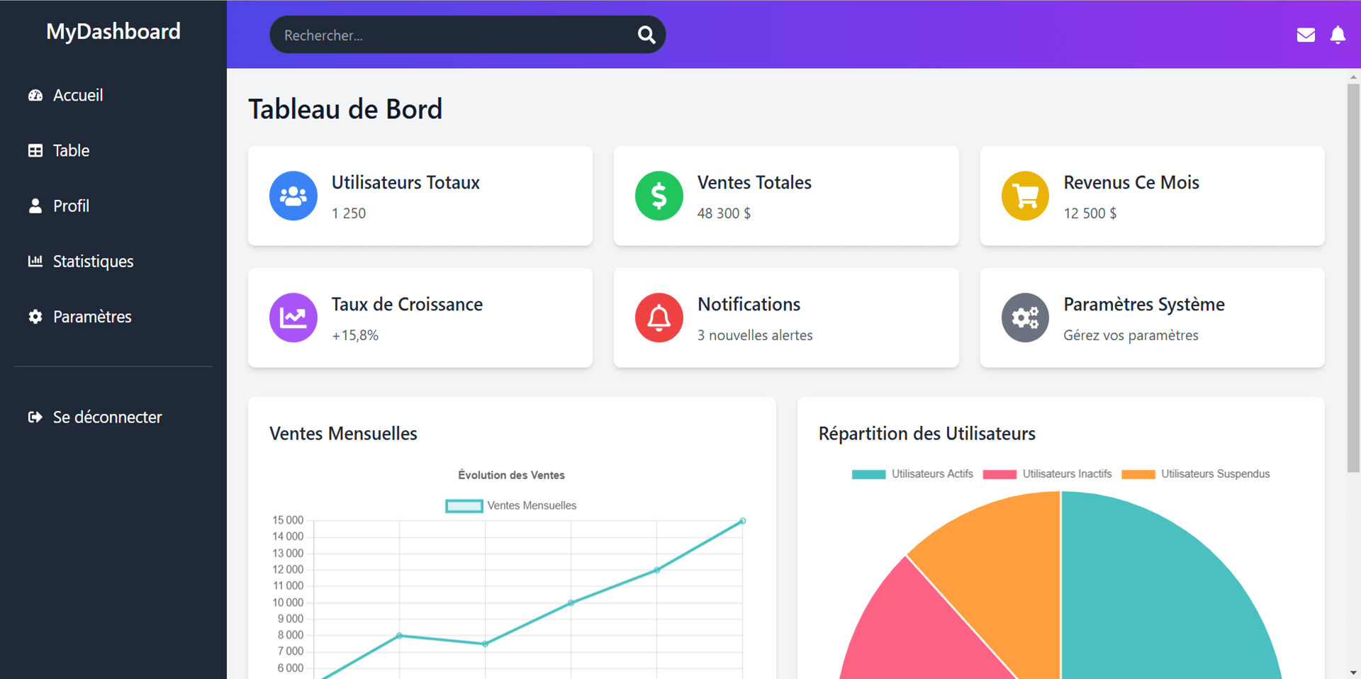 React & Laravel Dashboard